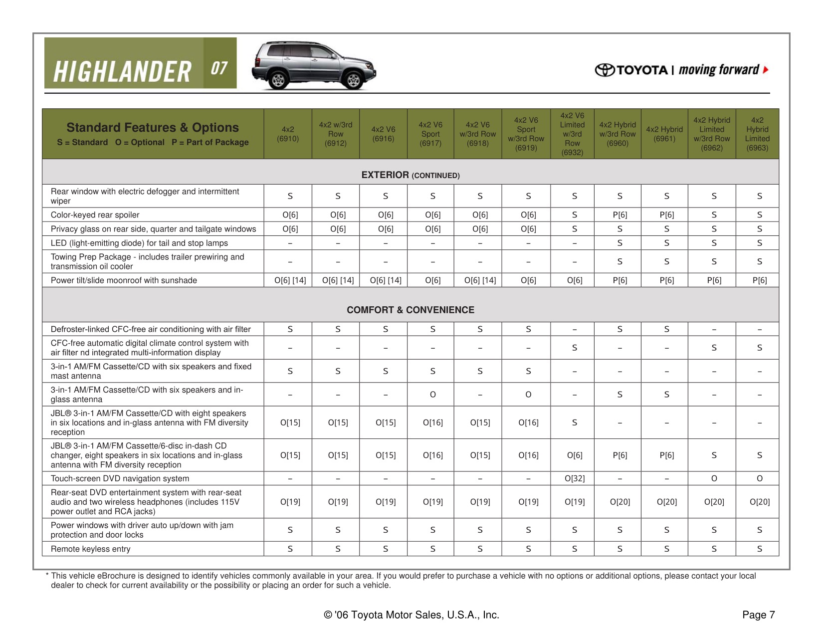 2007 Toyota Highlander Brochure Page 21